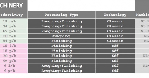 Technical data productivity line