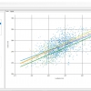 Schermata del Software RS-FeetMeasures con grafici sulle misure dei piedi degli utenti