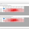 RS-FeetMeasures Software Screen - Subdivision tables and data analysis of the collected scans