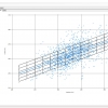 Schermata del Software RS-FeetMeasures con dati e statistiche sui dati dei piedi dei clienti